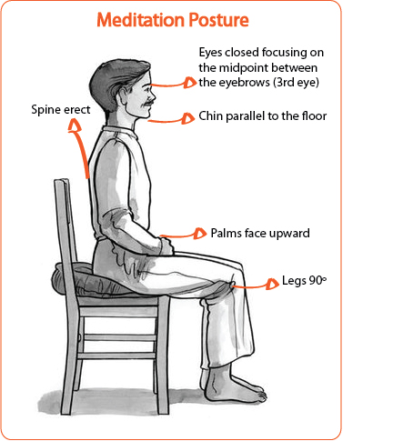 Meditation-posture