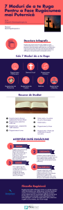 infografic rugaciunea