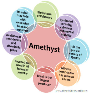 diagrama ametist