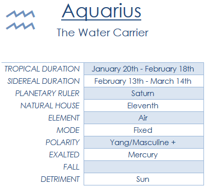 astrology-102-aquarius-the-water-carrier