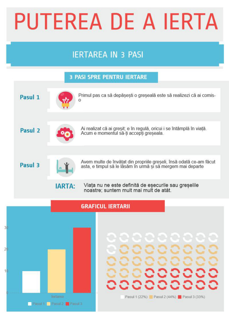 iertarea grafic