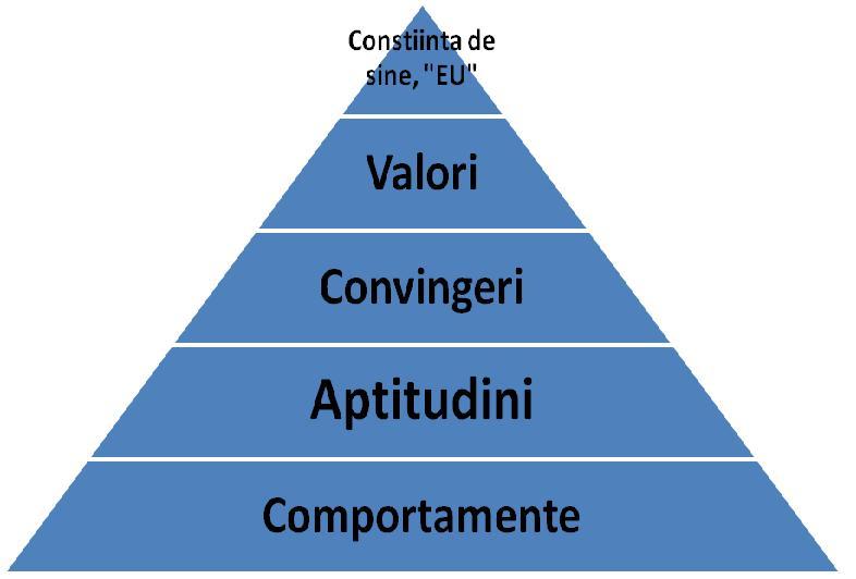 valorile personale